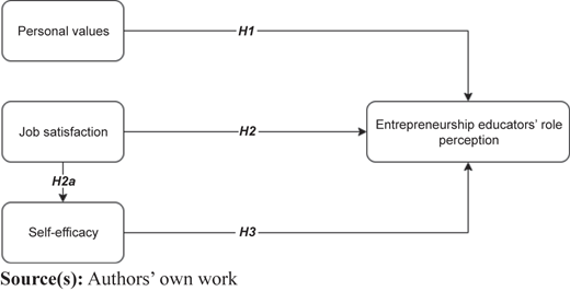 Figure 1 Refer to the image caption for details.
