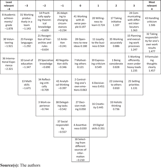 Figure 2 Refer to the image caption for details.