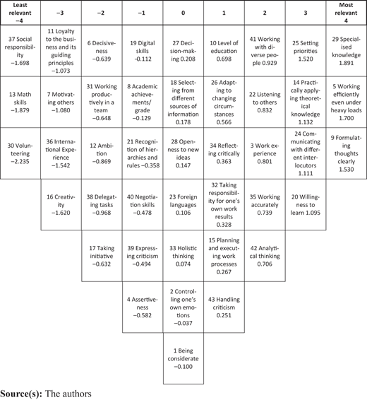 Figure 3 Refer to the image caption for details.