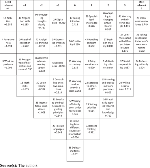 Figure 4 Refer to the image caption for details.