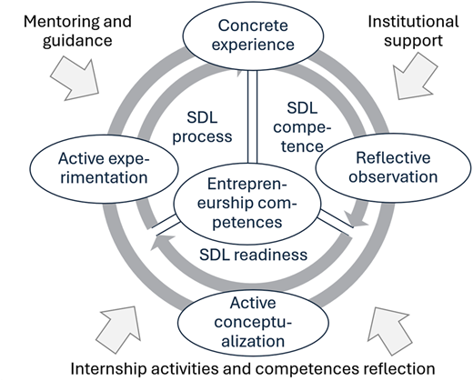 Figure 1 Refer to the image caption for details.
