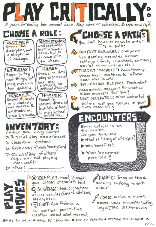 A hand-drawn game sheet titled Play Critically gives roles, paths, inventory, encounters, and play moves for reading a special issue.