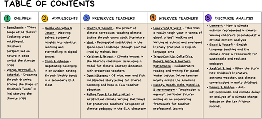A table of contents groups climate and literacy studies under Children, Adolescents, Preservice Teachers, Inservice Teachers and Discourse Analysis.