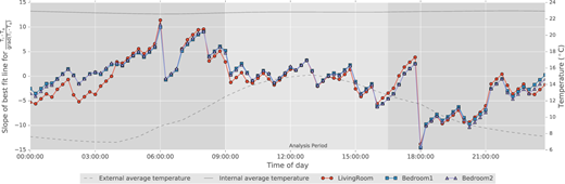 Figure 5. Refer to the image caption for details.