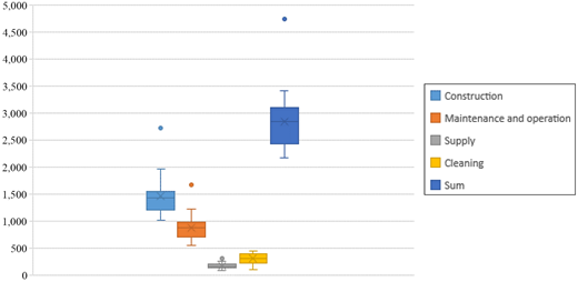 Figure 2. Refer to the image caption for details.