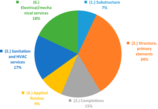 Figure 3. Refer to the image caption for details.