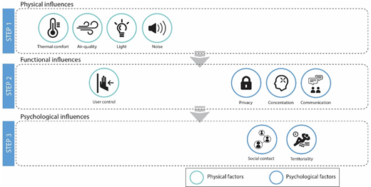 Figure 2. Refer to the image caption for details.