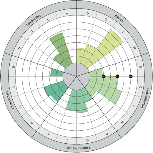 Figure 6. Refer to the image caption for details.