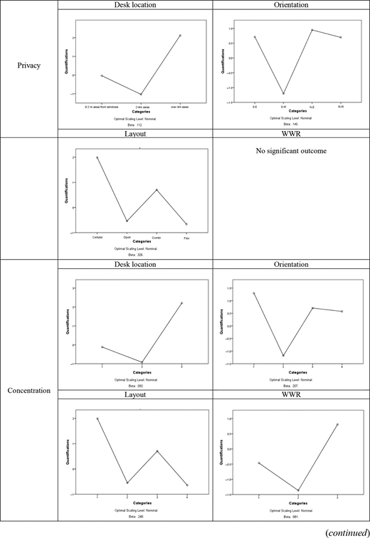 Figure 7. Refer to the image caption for details.