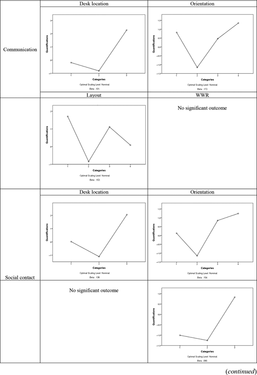 Figure 7. Refer to the image caption for details.