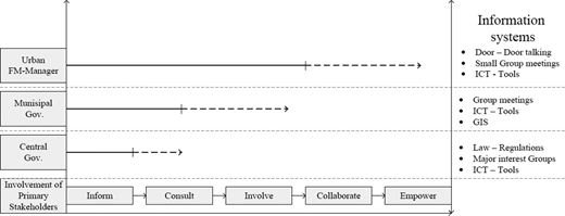 Figure 1. Refer to the image caption for details.