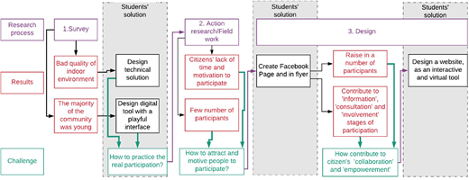 Figure 3. Refer to the image caption for details.