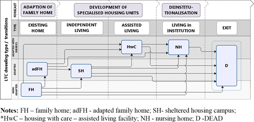 Figure 2. Refer to the image caption for details.