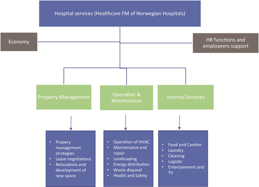 Figure 1. Refer to the image caption for details.