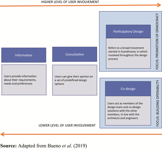 Figure 2. Refer to the image caption for details.