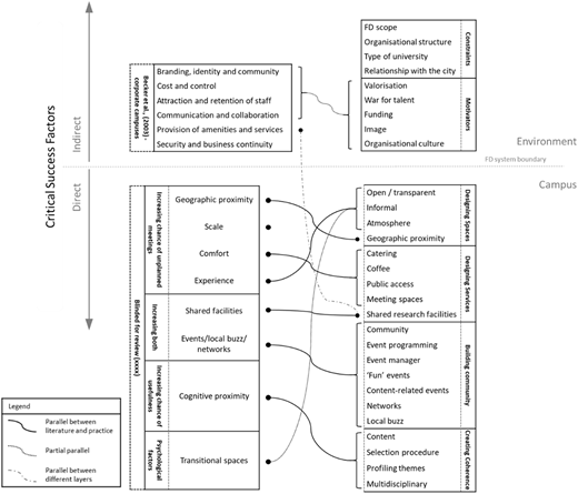 Figure 2. Refer to the image caption for details.