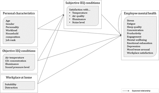 Figure 1. Refer to the image caption for details.