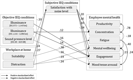 Figure 2. Refer to the image caption for details.