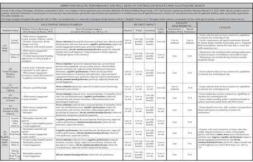 Table 1. Refer to the image caption for details.