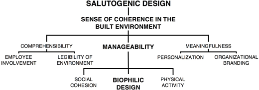Figure 2. Refer to the image caption for details.