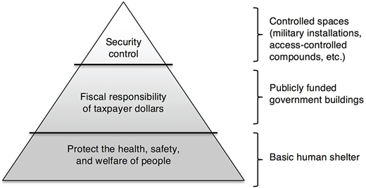 Figure 3. Refer to the image caption for details.