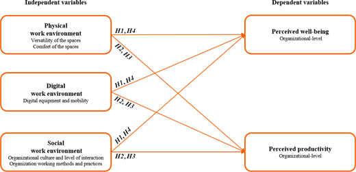 Figure 1. Refer to the image caption for details.