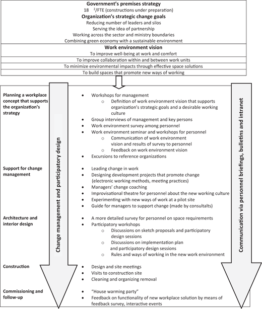 Figure 1. Refer to the image caption for details.