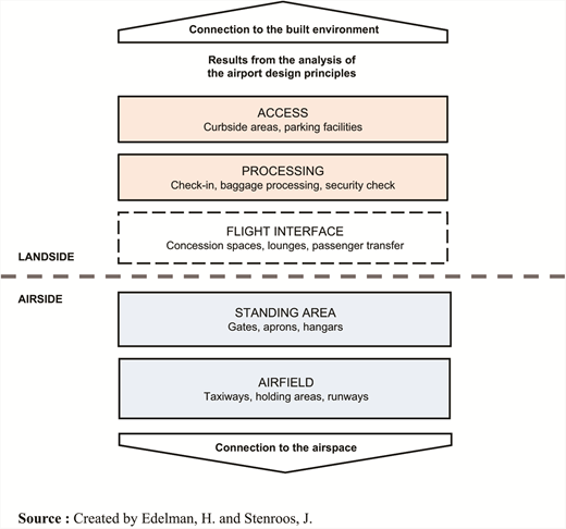 Figure 2. Refer to the image caption for details.