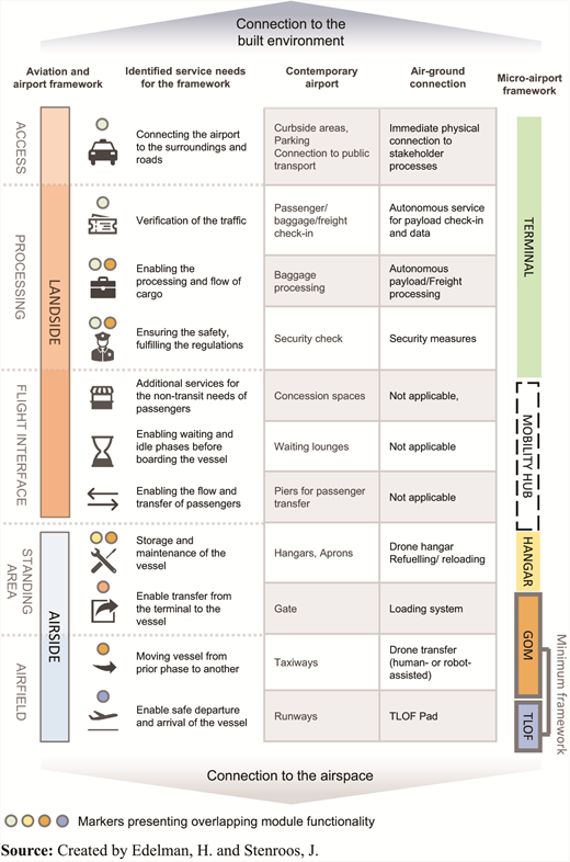 Figure 3. Refer to the image caption for details.
