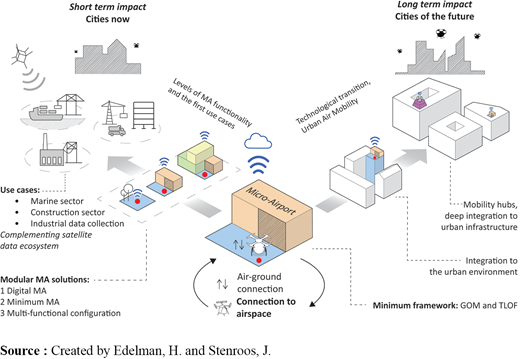 Figure 4. Refer to the image caption for details.
