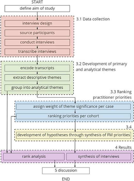 Figure 1. Refer to the image caption for details.