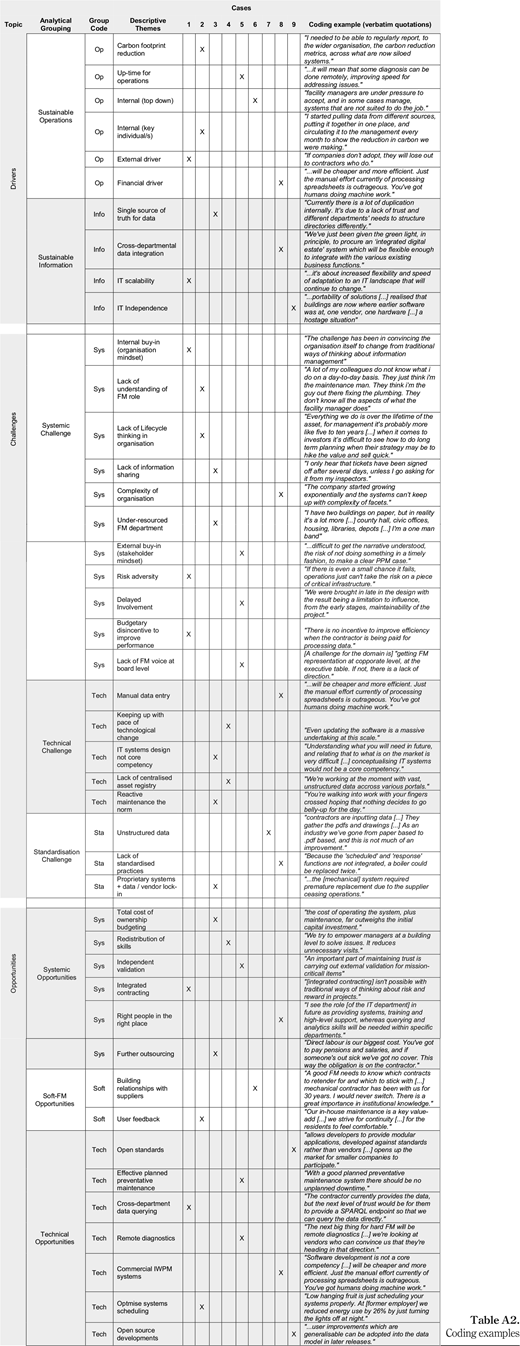 Table A2. Refer to the image caption for details.