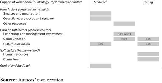 Figure 2. Refer to the image caption for details.