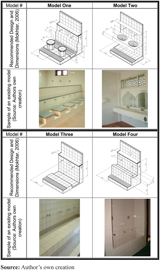 Figure 2. Refer to the image caption for details.