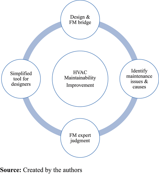 Figure 1. Refer to the image caption for details.