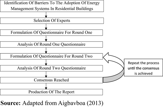 Figure 2. Refer to the image caption for details.