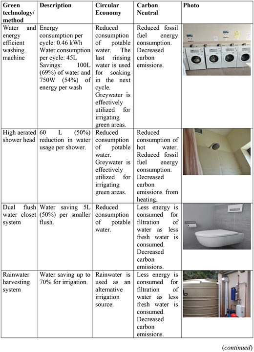 Figure 1. Refer to the image caption for details.