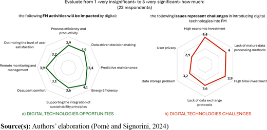 Figure 3. Refer to the image caption for details.