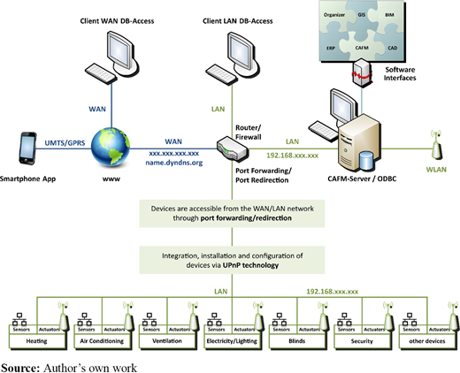 Figure 1. Refer to the image caption for details.