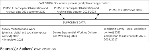 Figure 2. Refer to the image caption for details.