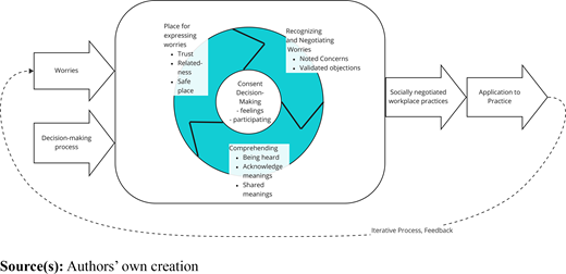 Figure 4. Refer to the image caption for details.
