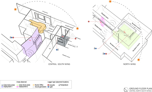 A ground floor plan marks central-south and north wing observed areas, sound impacts, logger placements, and sound generators.