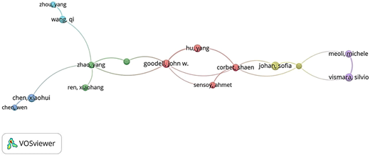 A network graph shows labeled nodes connected in a linear chain with small clusters branching outward.