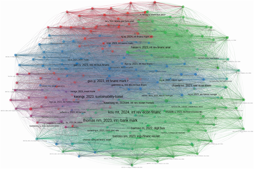 A network visualization showing multiple clustered nodes with interconnected labels showing relationships among publications.