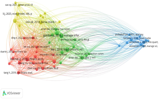 A network graph shows interconnected publication nodes grouped into color-coded clusters with dense cross-links.