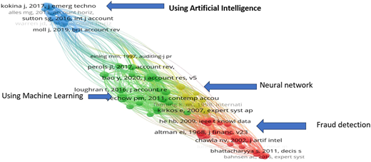 A network diagram shows clustered research nodes with arrows highlighting artificial intelligence, and others.