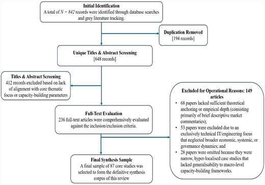 Flowchart of PRISMA-style selection process.