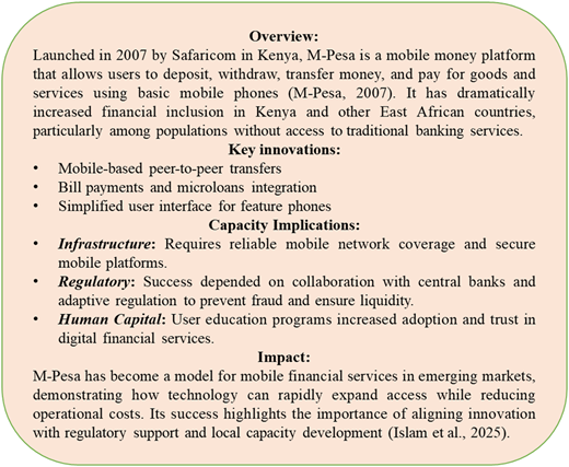 A textbox describing M-Pesa mobile money platform.
