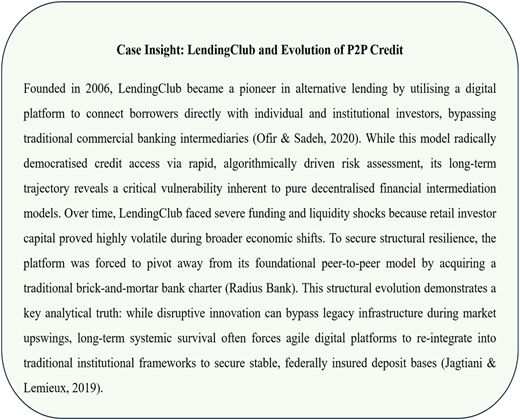 A text box discussing the evolution of LendingClub and P2P credit.