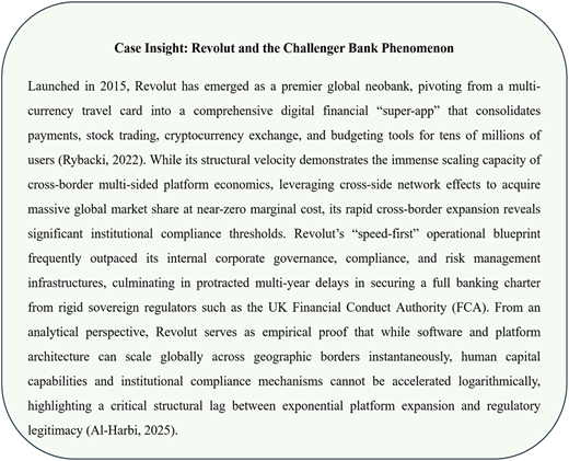 Text box with information about Revolut and the Challenger Bank Phenomenon.